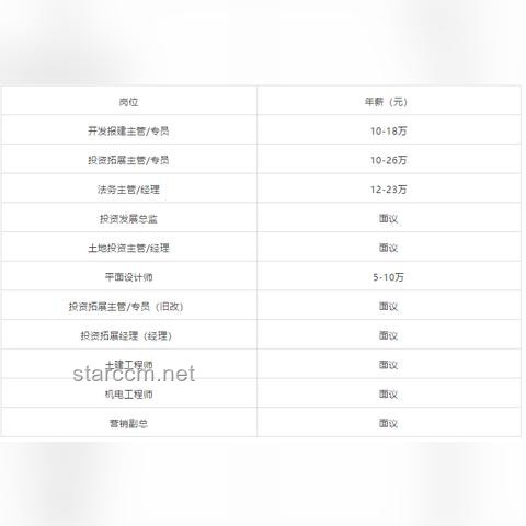 发工资了！华润集团某员工自爆工资收入情况，揭秘薪酬结构与职场发展